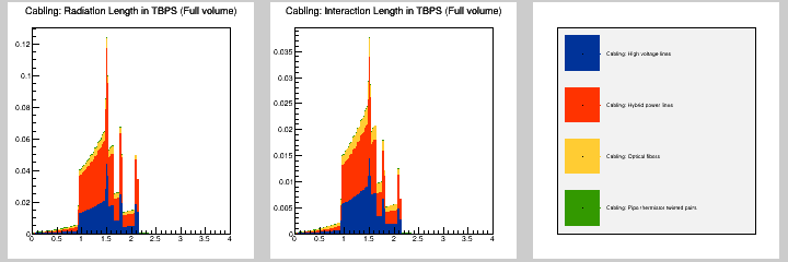 Cabling: MB in TBPS (Full volume)